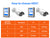 Wireless Security Camera System 3MP, Home Security Outdoor Camera