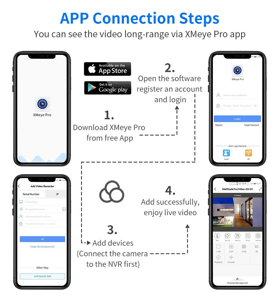Security Camera System