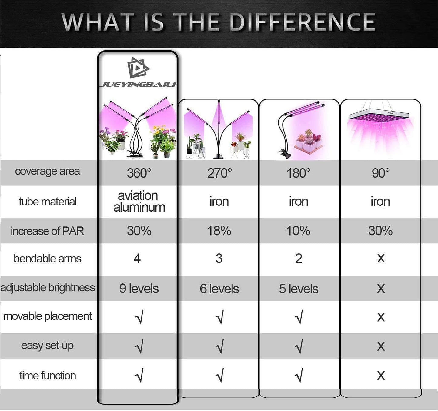 Plant Light Grow Light ideal for aquariums