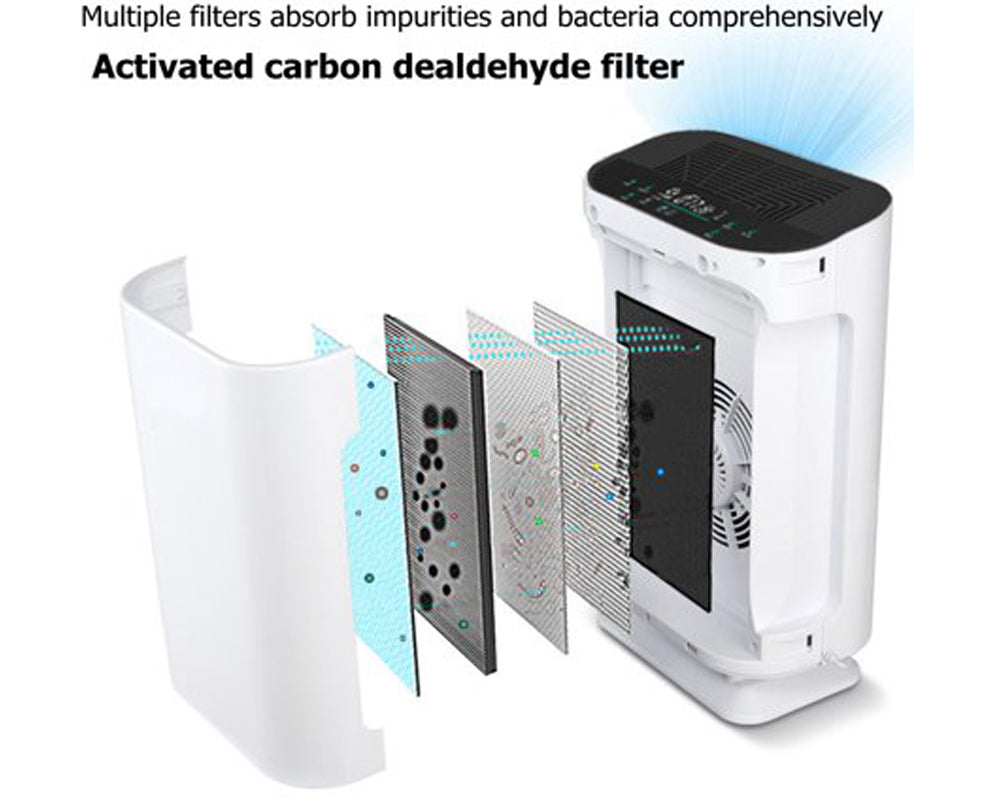 Air Purifier Ioniser Quiet Mode Hepa With Dual Filtration