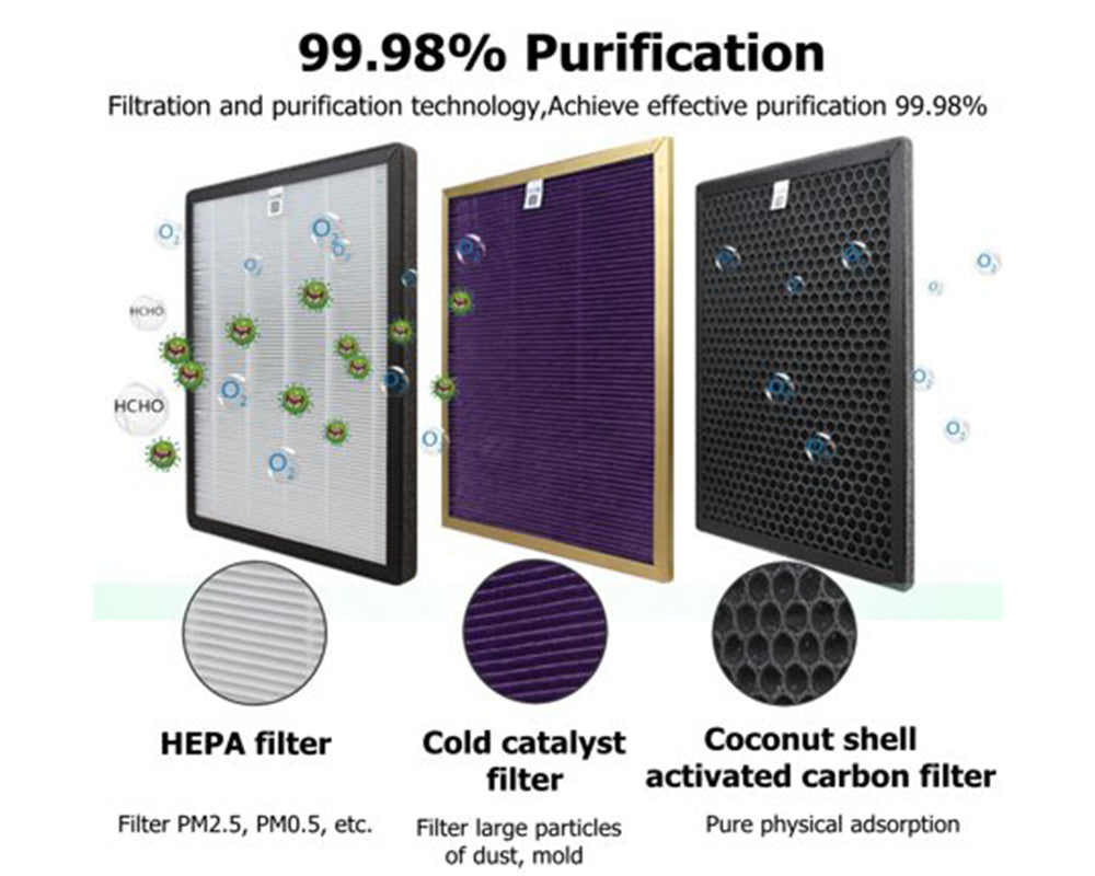 Air Purifier Ioniser Quiet Mode Hepa With Dual Filtration