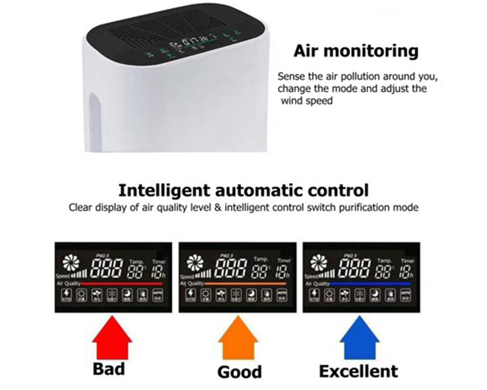 Air Purifier Ioniser Quiet Mode Hepa With Dual Filtration