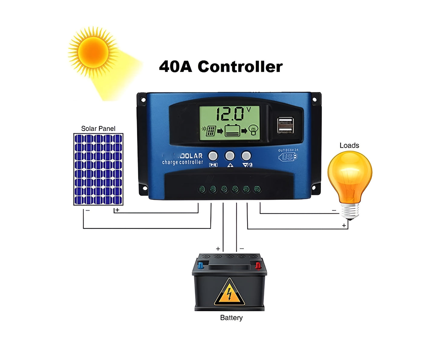 Solar Controller