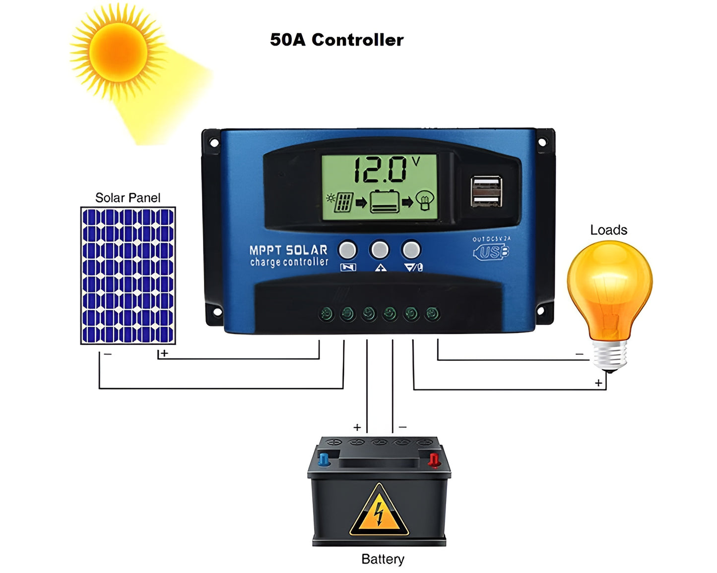 Solar Controller 50A PWM