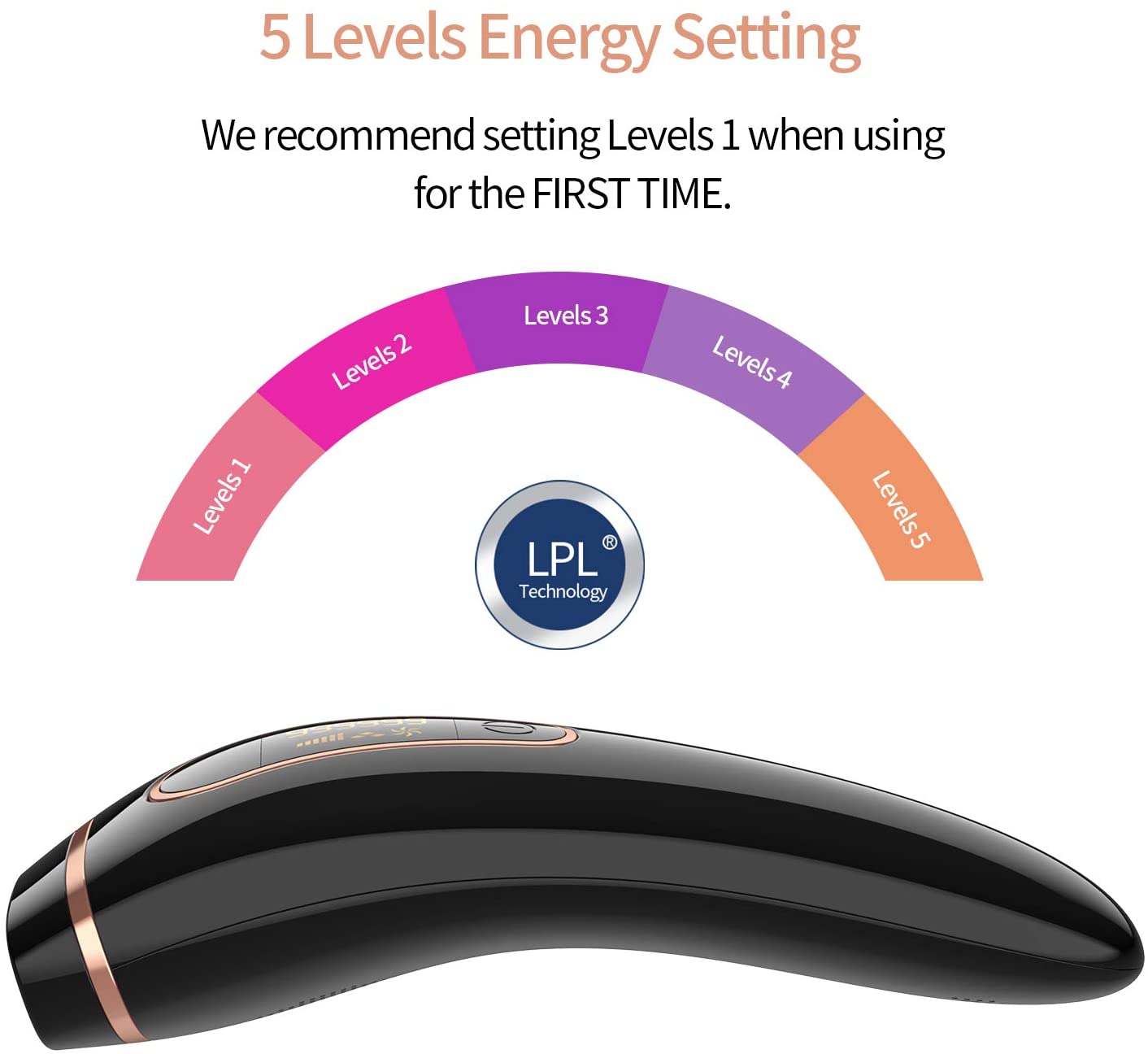 IPL Hair Removal System, Permanent Painless 999,999 Flashes