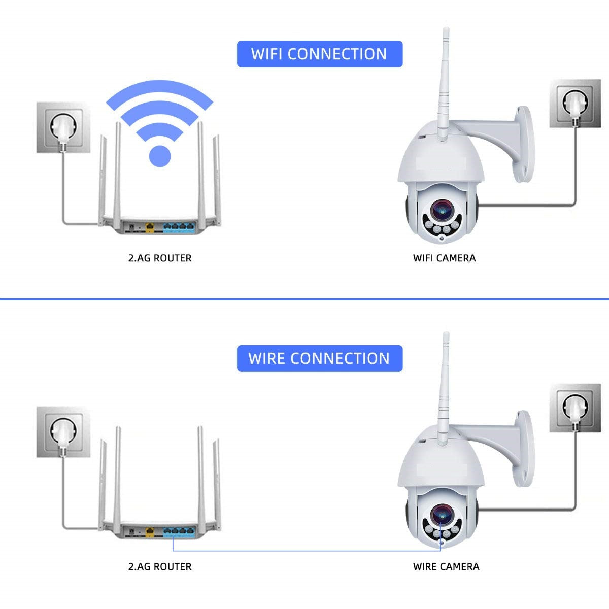 Security Camera, Home Security Camera