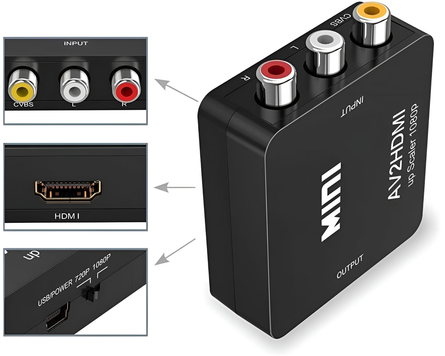 HDMI Converter - RCA to HDMI Adapter for Vintage Devices