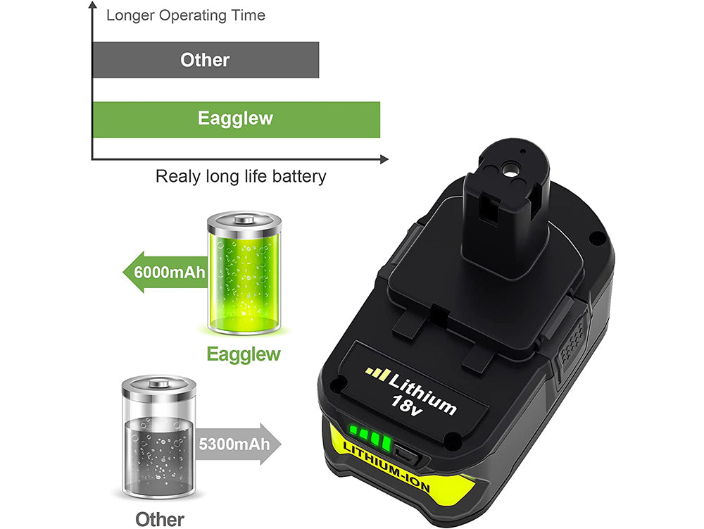 Ryobi Replacement Battery for Ryobi  P104 P105 P107 P108