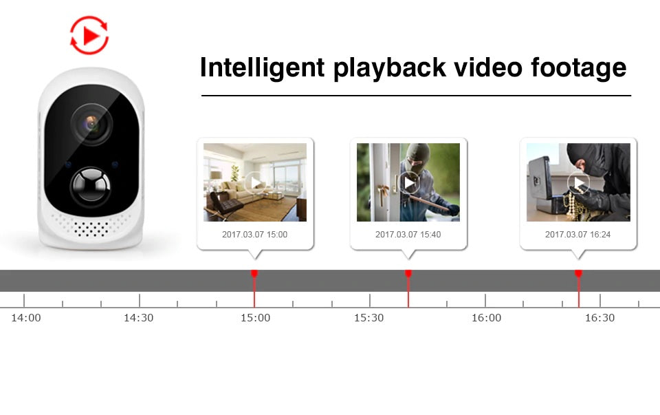 Wireless Security Camera, Security WiFi Cameras for Home Security