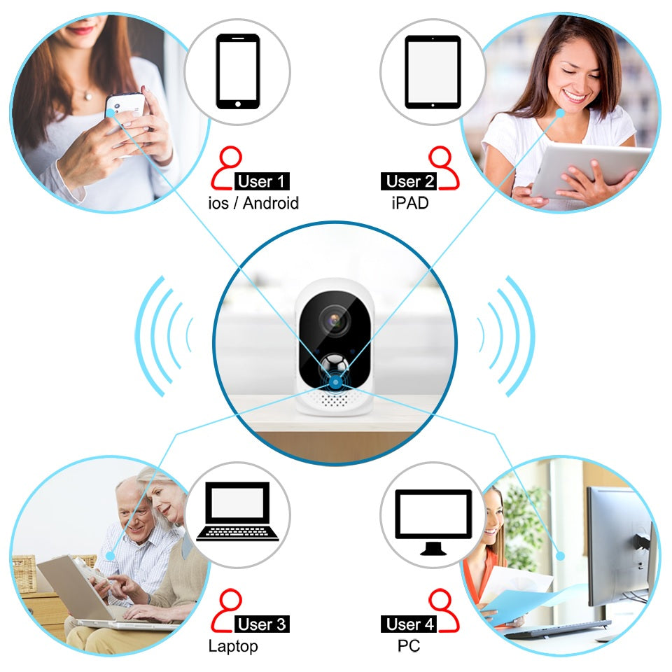 Wireless Security Camera, Security WiFi Cameras for Home Security