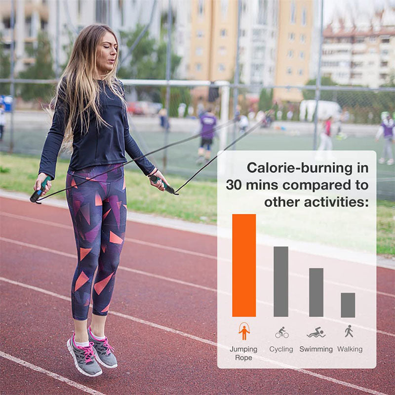Jump Rope with Calorie Counter - Digital Skipping Rope for Fitness with Weighted Handles