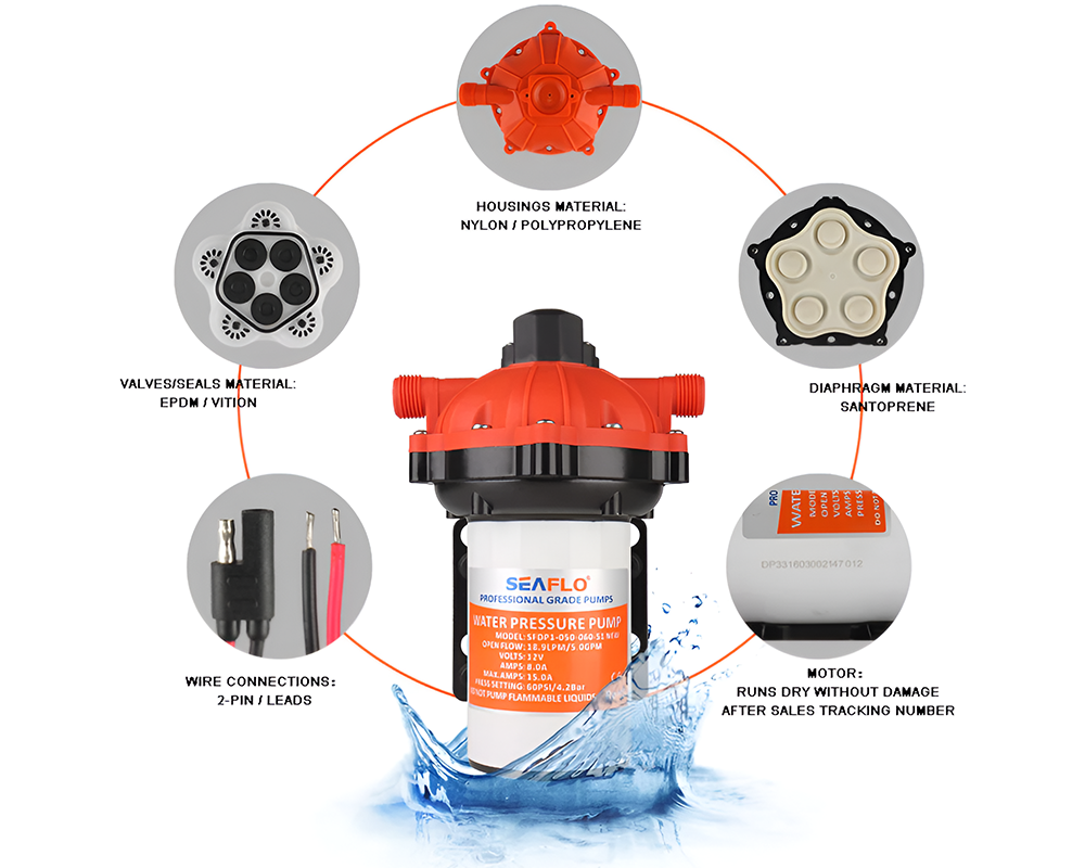 SEAFLO Water Pump – 12V SEAFLO Water Pump with 60PSI Demand Flow