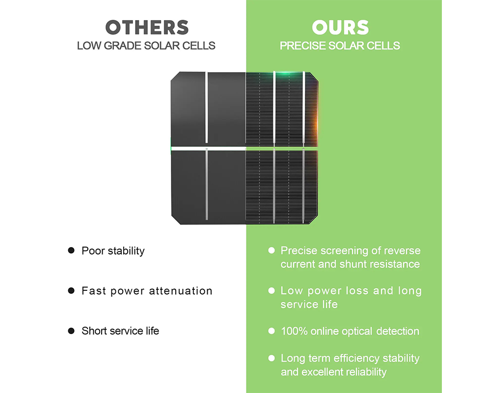 120W Flexible Solar Panel - 18V Monocrystalline Solar Panel for Caravan, Boat, RV, Motorhome Off-Grid Systems