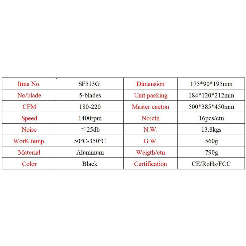 Stove Fan Fireplace Fan
