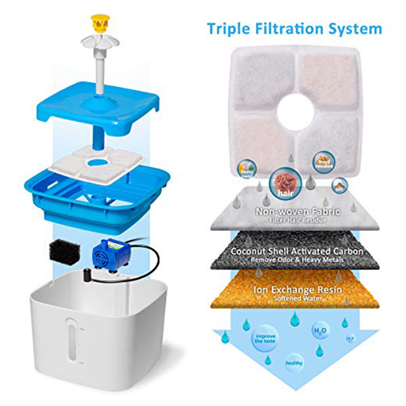 Cat water Fountain 2.5L