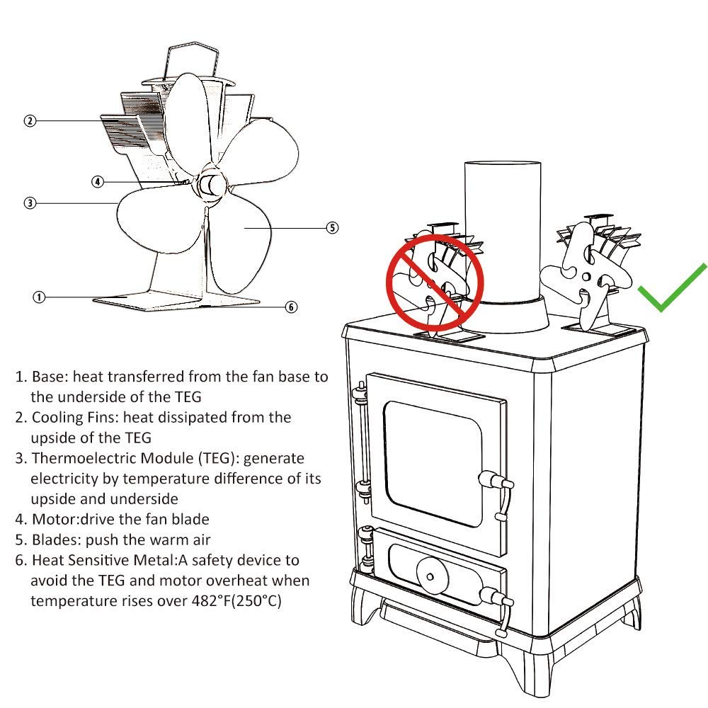 Heat Powered Stove Fan