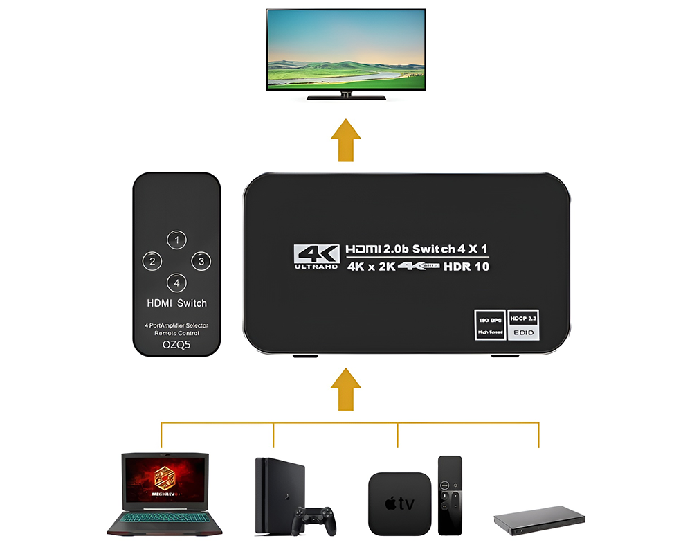 HDMI Switch 4x1, 4K@60Hz HDMI Switch
