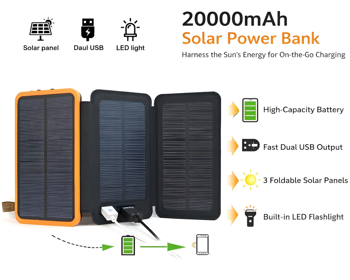 Solar Power Bank 20000mAh Foldable 3 Panel Dual USB Portable Charger