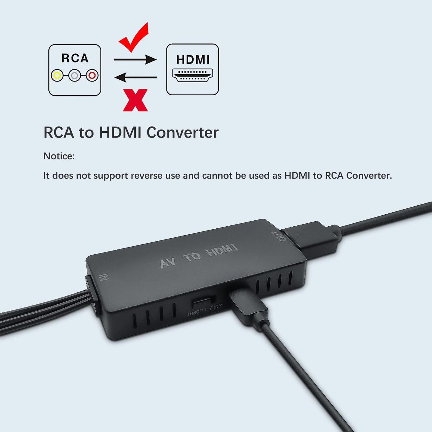 RCA TO HDMI - RCA TO HDMI (Supports PAL/NTSC) Compatible with Roku Streaming Stick, Fire Stick, Apple TV, DVD Players, Blu-ray Players, HD