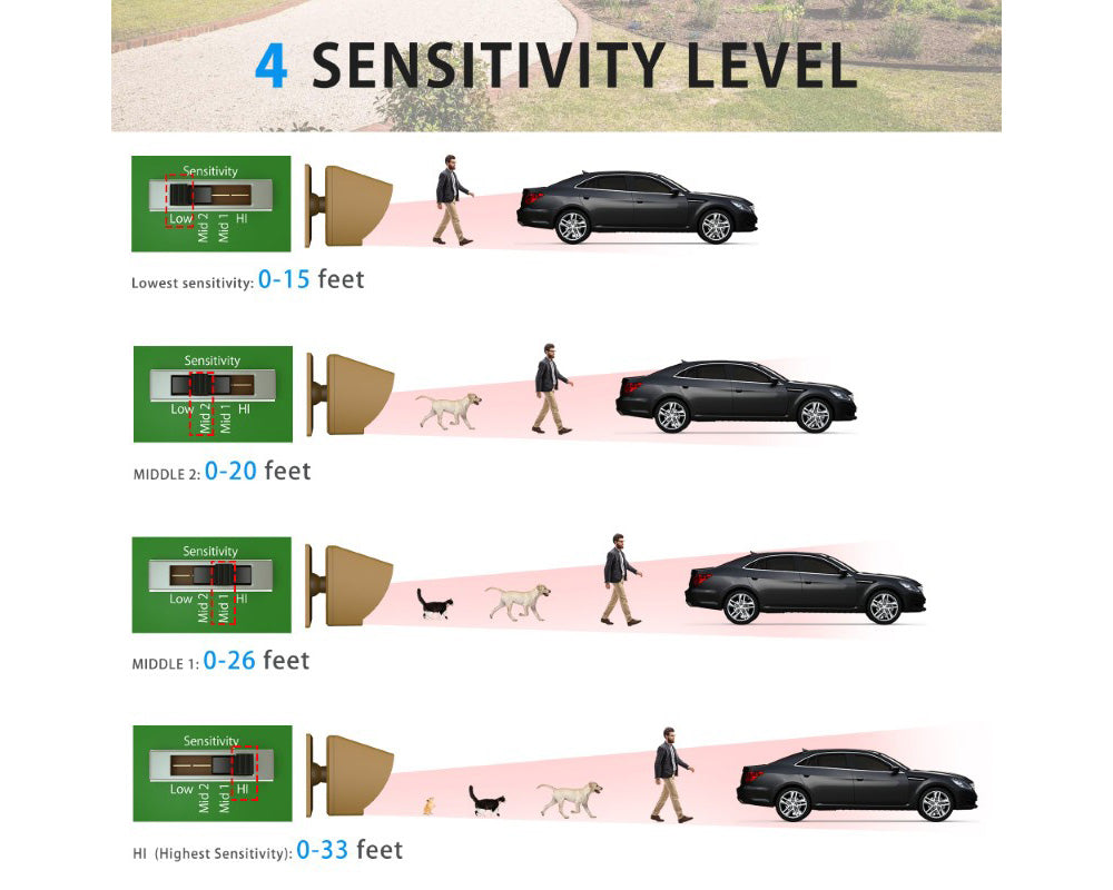 Wuloo Solar Wireless Driveway Alarm System (1 Sensor + 1 Receiver, Brown) – Motion Detection, Expandable, Weatherproof