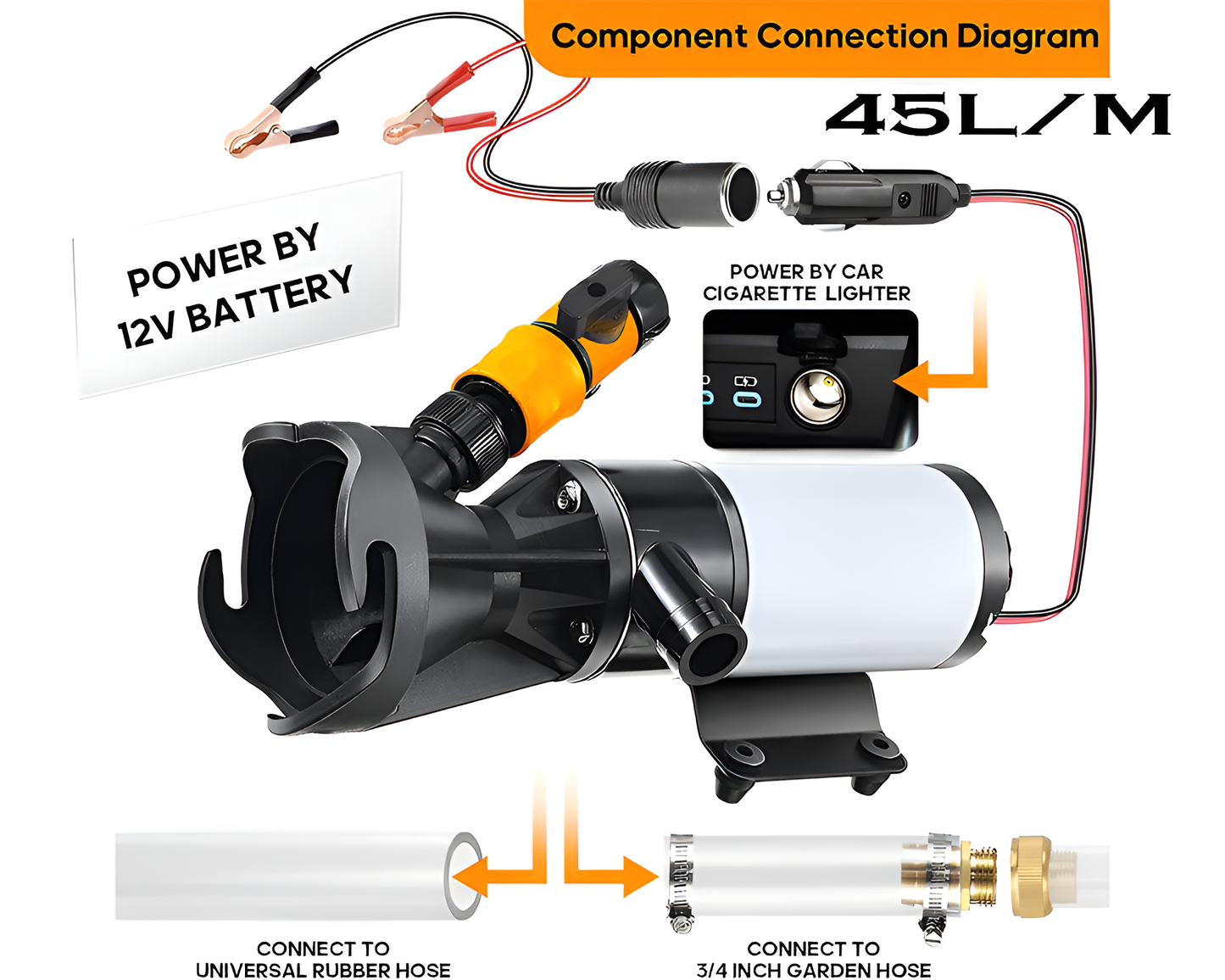 Macerator Pump 12V