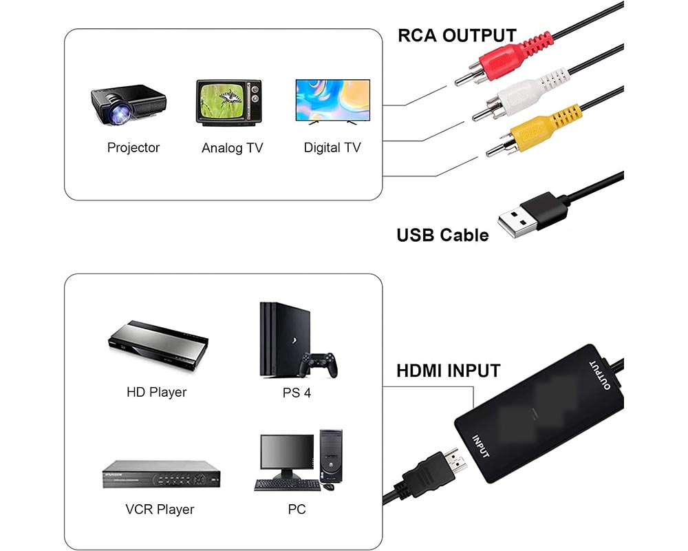HDMI to AV Converter - HDMI to Video Audio Adapter (Supports PAL/NTSC) Compatible with Roku Streaming Stick, Fire Stick, Apple TV, DVD Players, Blu-ray Players, HD
