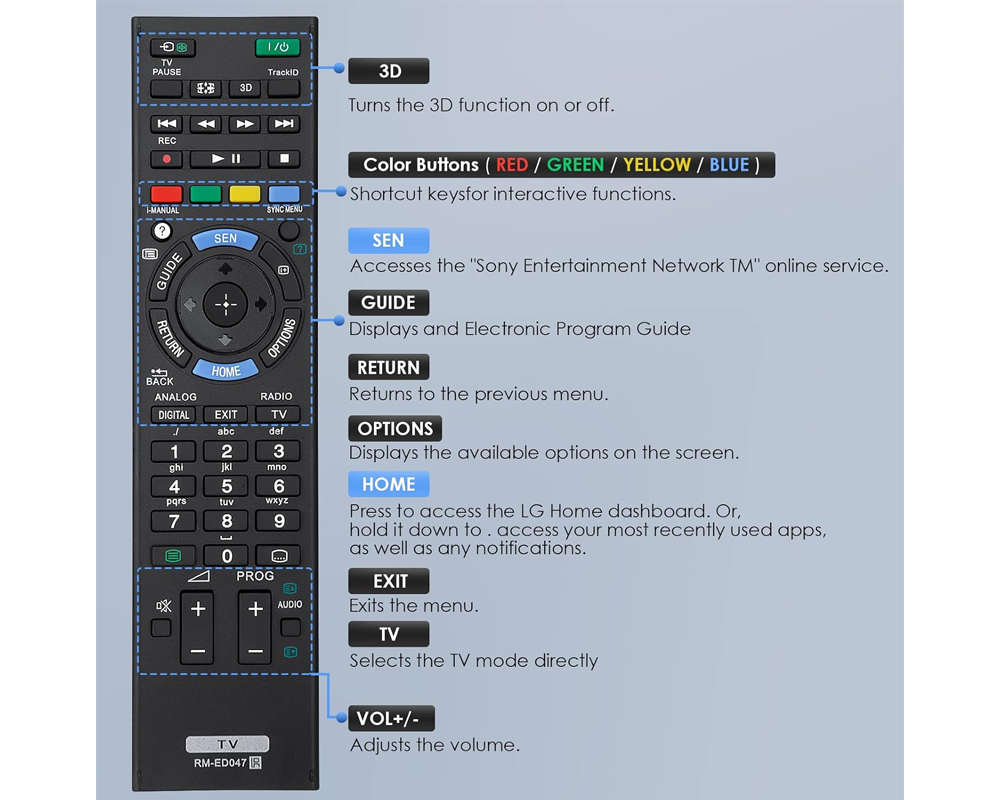 Replacement Sony TV Remote