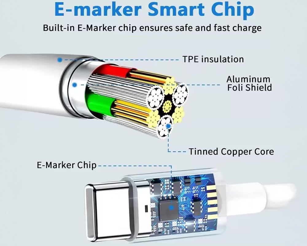 High Speed USB C Charger for MacBook Pro 140W Fast Charging with 2m Cable