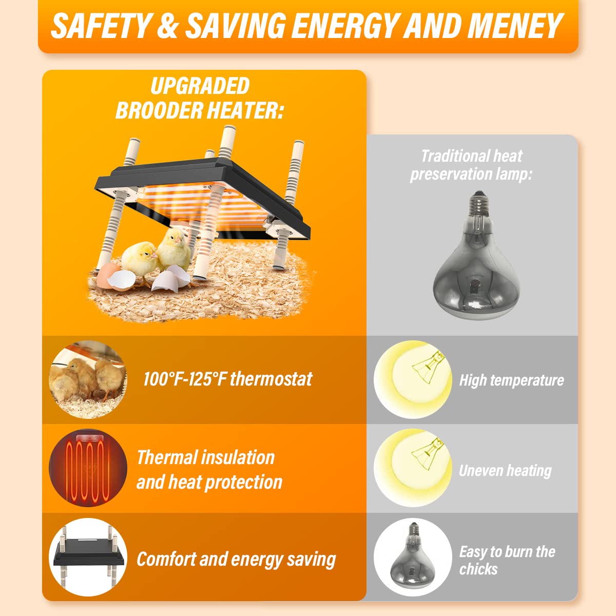 Brooder Heater for Chicks: Adjustable Height Chick Heater Plate