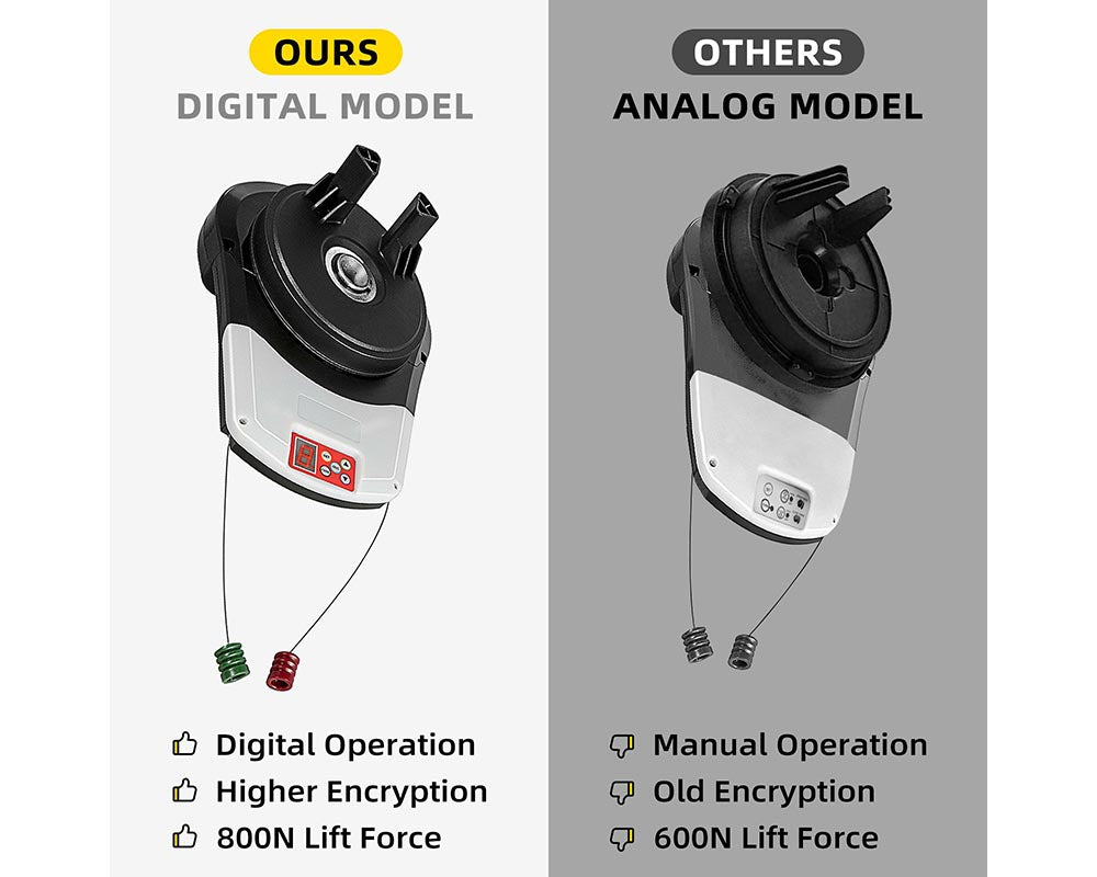 Garage Roller Door Opener - 800N Lift Force, 164ft Remote Control, 230V Electric Roller Gate Opener