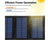 Portable Foldable Solar Panel - 40W Power Station for Outdoor Adventures Solar Panel Charger Kit
