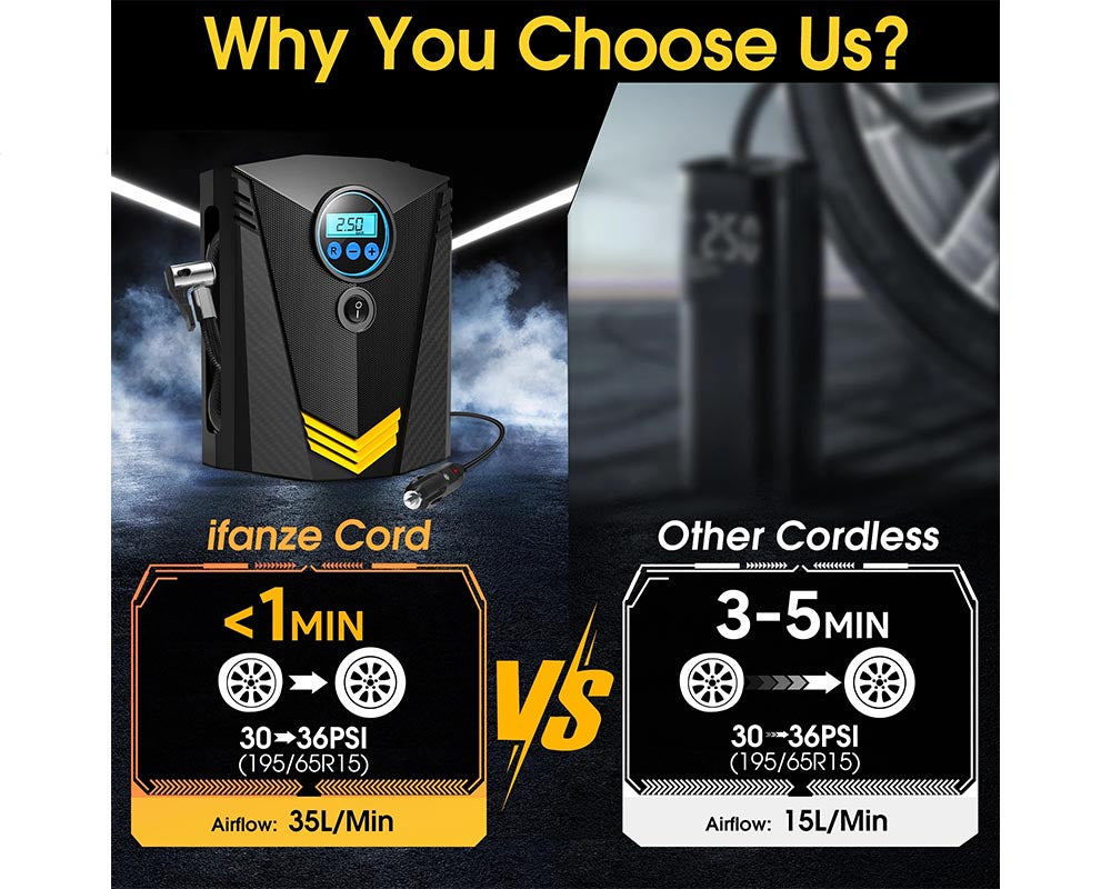 Tire Inflator, Portable Air Compressor for Car – Auto Air Pump with LED Light Gauge