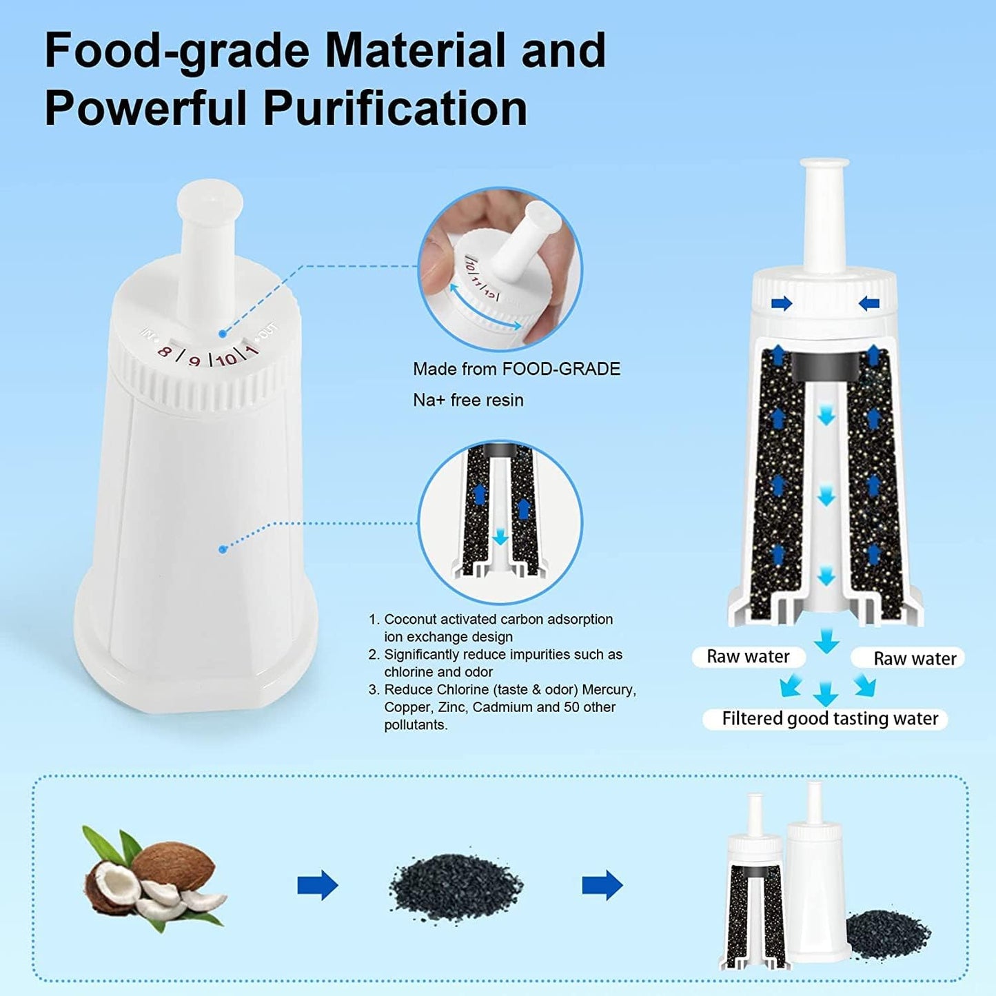 Coffee Machine Water Filter BES008 4 Pack Replacement Water Filters for Espresso Machines
