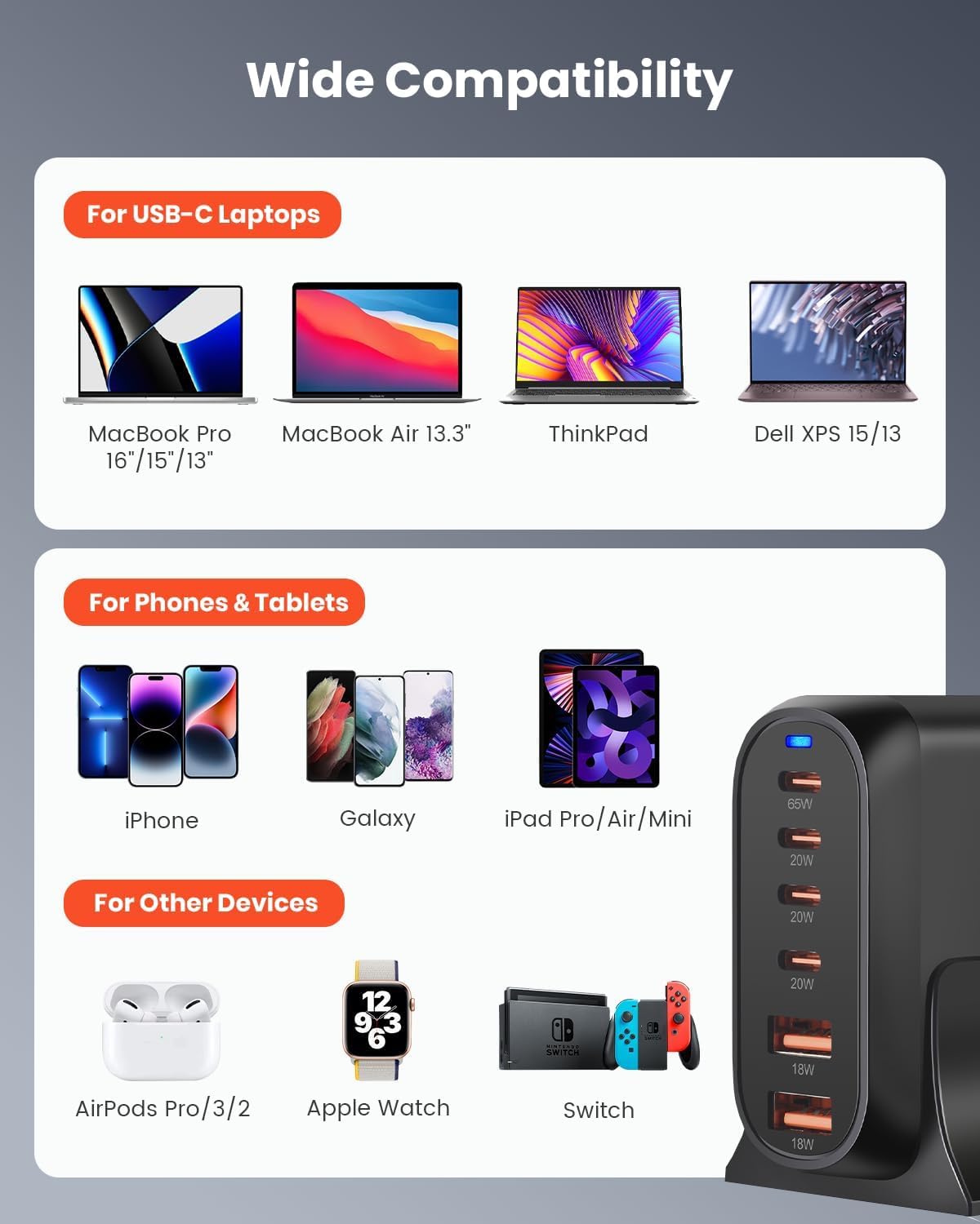 6-Port 160W USB C Charging Station GaN Technology for Faster, Safer Charging