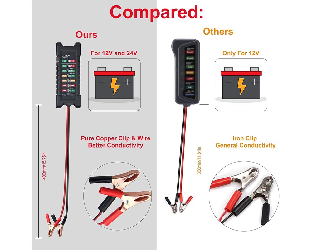 12V/24V Car Battery Alternator Tester – Know Your Battery & Charging Health