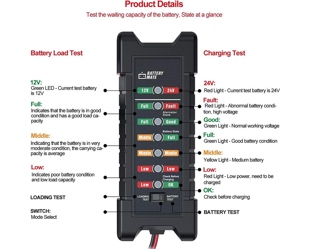 12V/24V Car Battery Alternator Tester – Know Your Battery & Charging Health