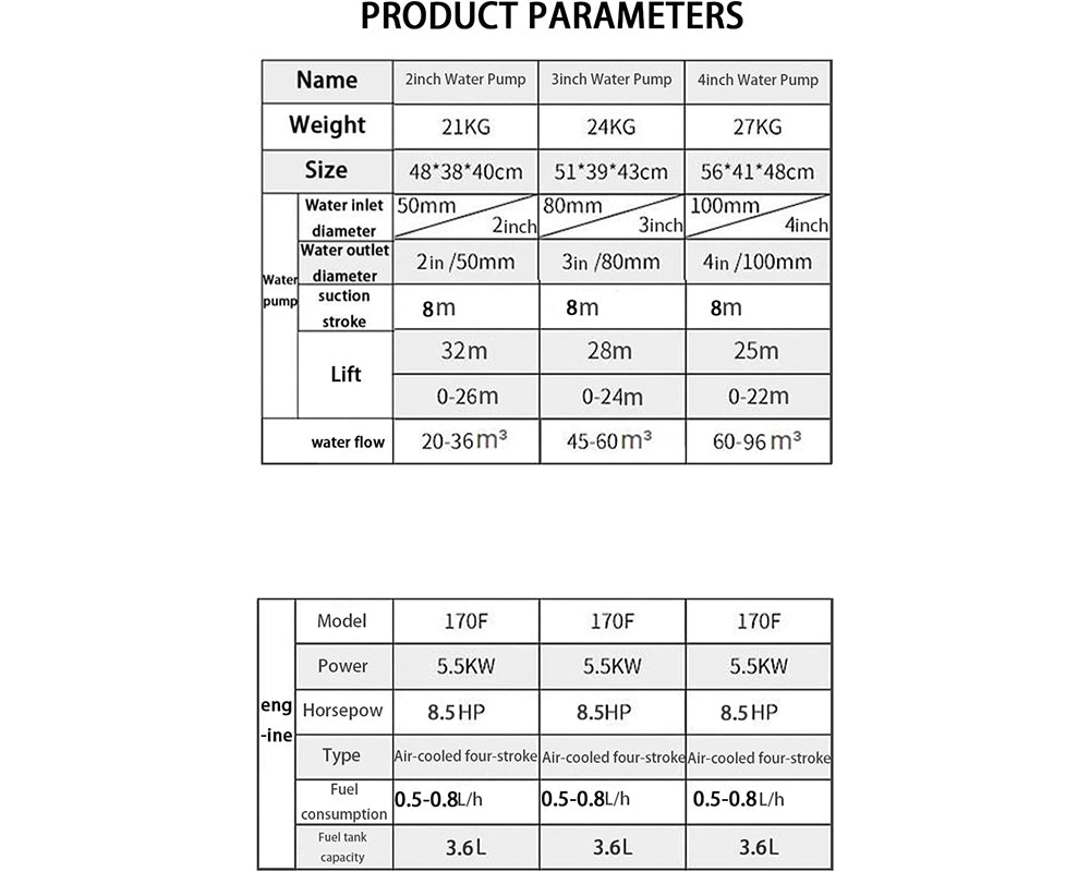 Portable Water Pump 4 Inch – 8.5HP Petrol Engine Portable Water Pump