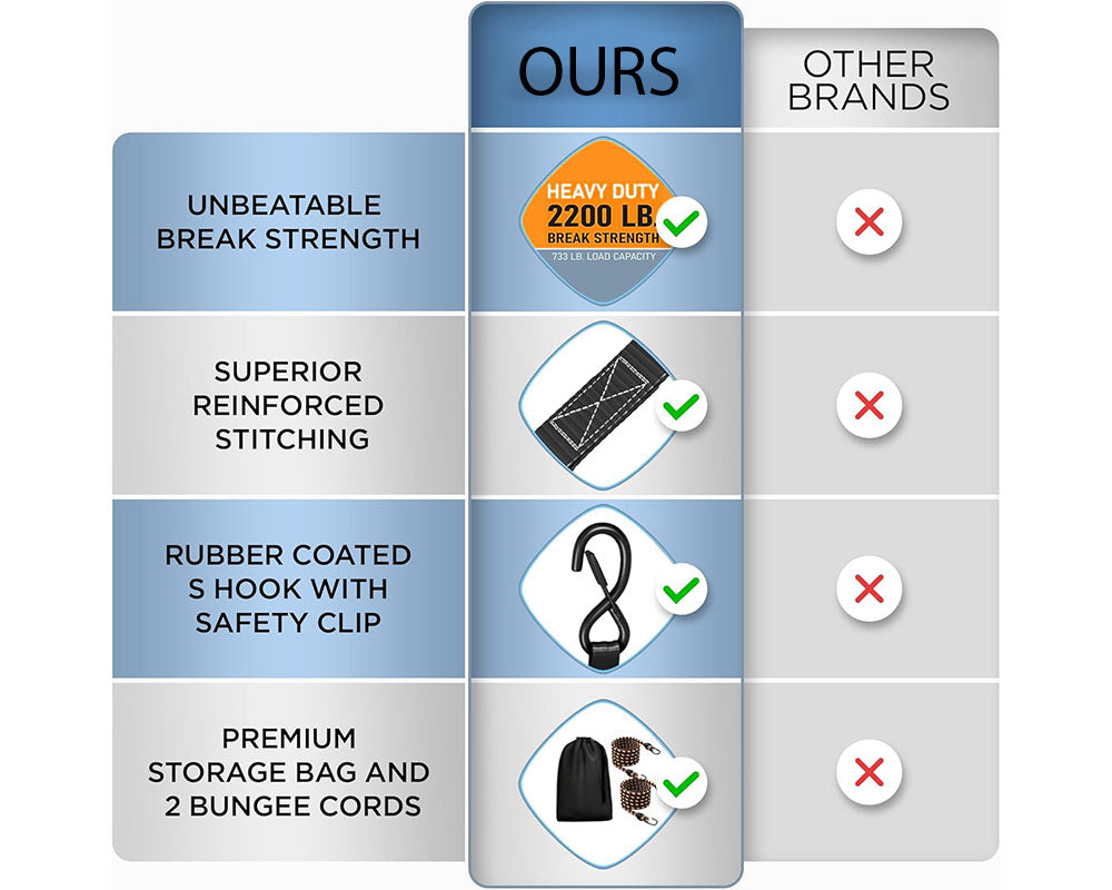 Tie Down Straps Heavy Duty Ratchet Straps