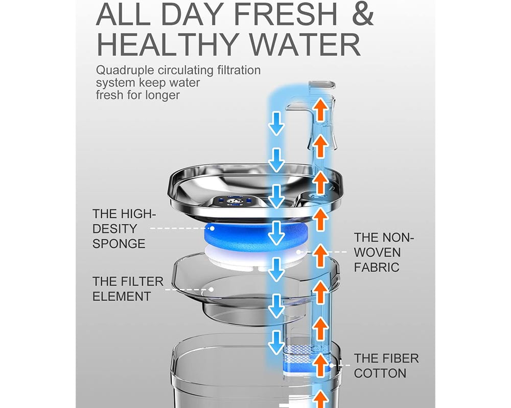 Cat Water Fountain 2L with Induction & Constant Temperature