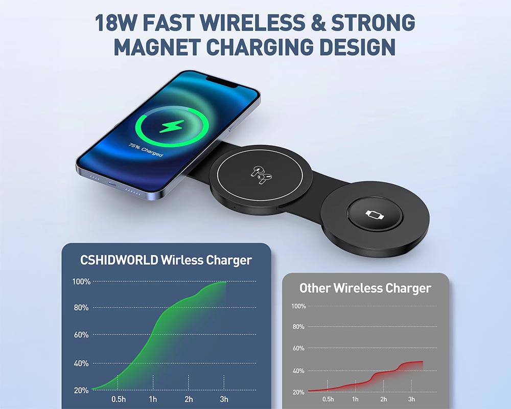 Magnetic Wireless Charger - 3-in-1 Charging Station for Apple Devices Compitable