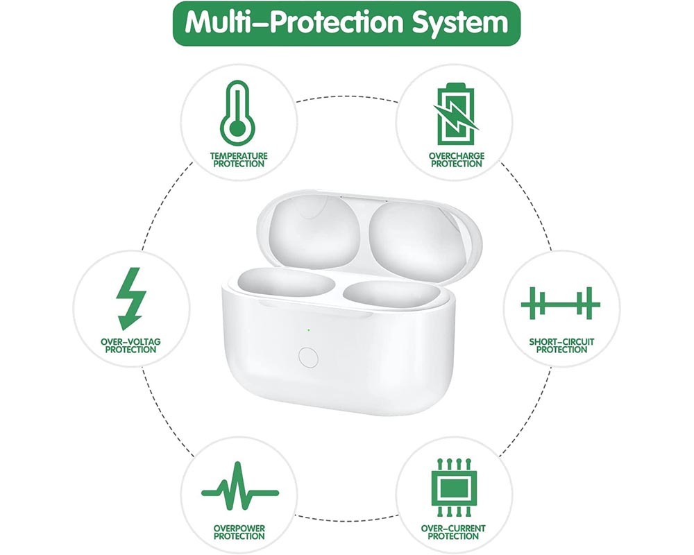 AirPods Pro Charging Case - Replacement for Pro 1 & 2