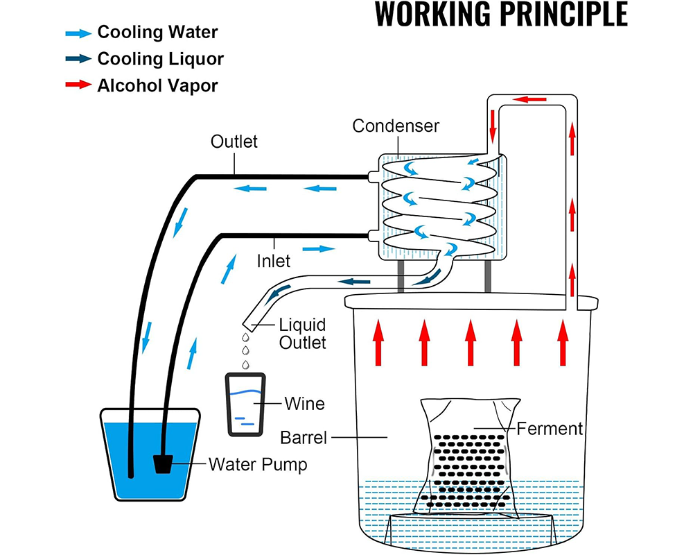 10 Gal (38L) Stainless Steel Alcohol Distiller with Copper Coil - Home Brewing Kit for DIY Whiskey, Wine, and Brandy Production