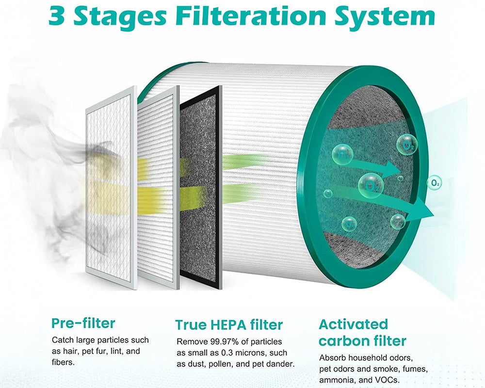 Replacement Air Purifier Filter for Dyson Tower Compatible with TP01 TP02 TP03 AM11 BP01