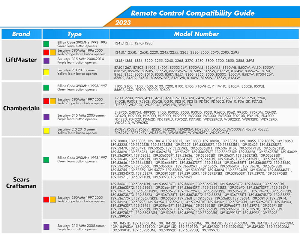 Lift Master Craftsman Garage Door Opener Remote