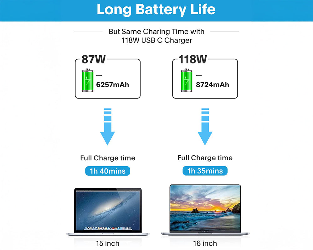 MacBook Pro Charger – 118W