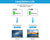 118W USB C Fast MacBook Pro Charger with USB C Cable