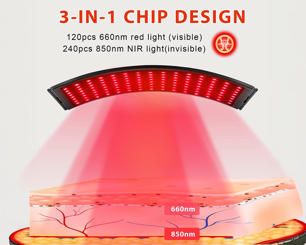 Red Light Therapy for Face and Body 660nm & 850nm Infrared Light Device with Stand