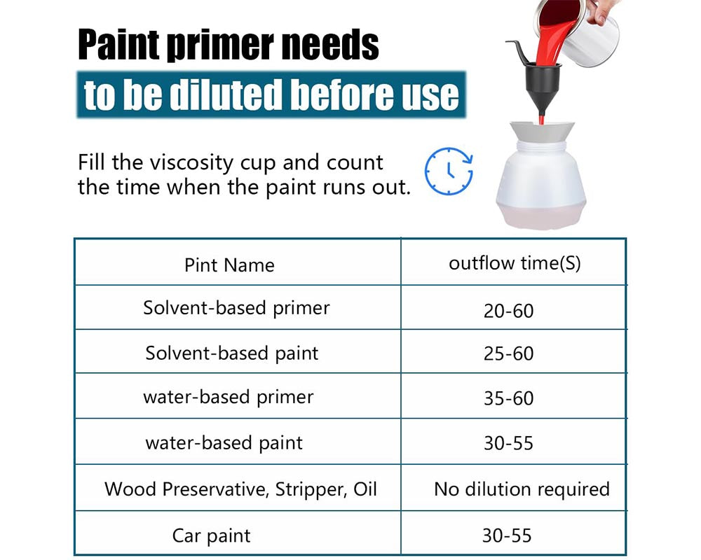 Cordless Paint Sprayer Compatible Makita 18V Spray Gun Airless