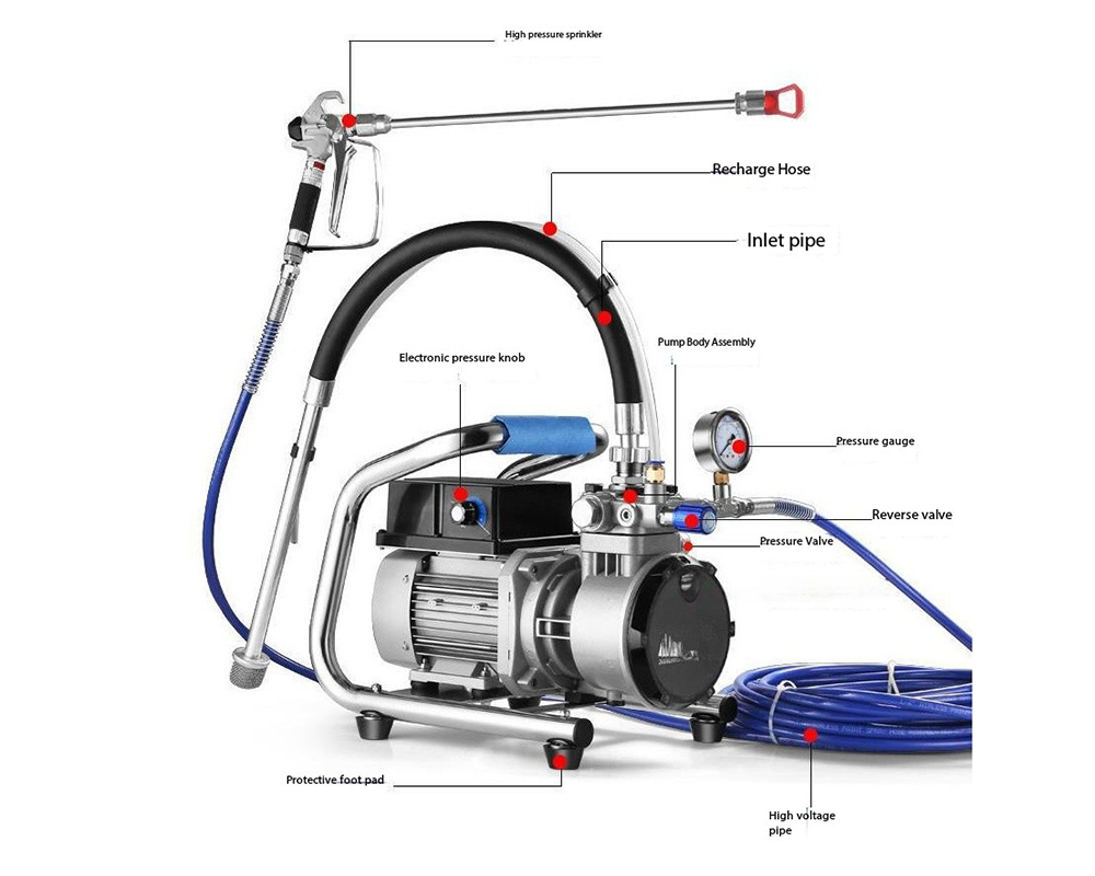 Airless Paint Sprayer 1600W High Pressure Spray Machine