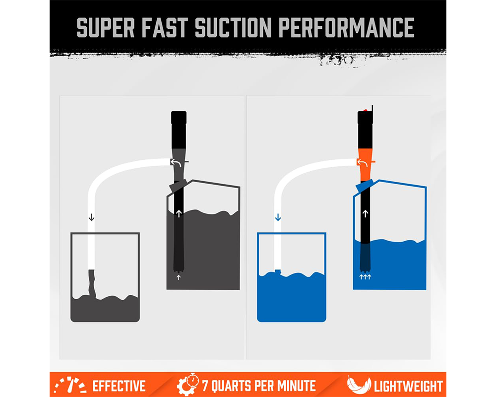 HORUSDY Fuel Transfer Pump